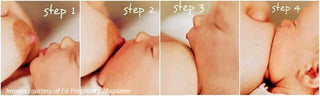 Four-step instructional sequence showing a baby achieving a deep latch