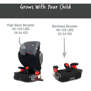 Britax Highpoint Backless Belt-Positioning Booster Seat with Safewash - Shop at The Pump Station and Nurtury