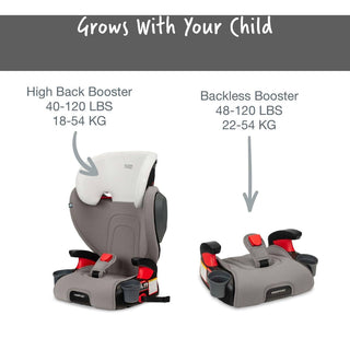 Britax Highpoint Backless Belt-Positioning Booster Seat with Safewash - Shop at The Pump Station and Nurtury