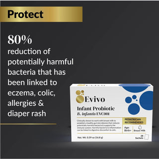 Evivo® Infant Probiotic Powder Monthly Supply - Shop at The Pump Station and Nurtury