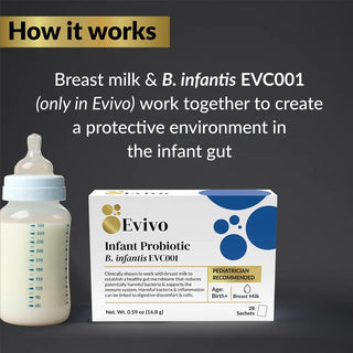 Evivo® Infant Probiotic Powder Monthly Supply - Shop at The Pump Station and Nurtury